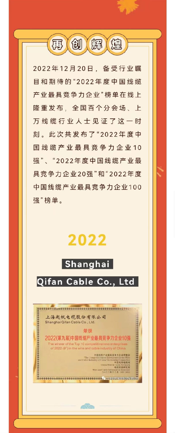 2022年度中國線纜產業(yè)最具競爭力企業(yè)10強g
