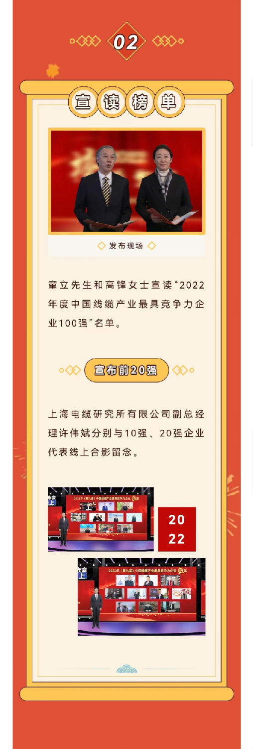 2022年度中國線纜產業(yè)最具競爭力企業(yè)10強