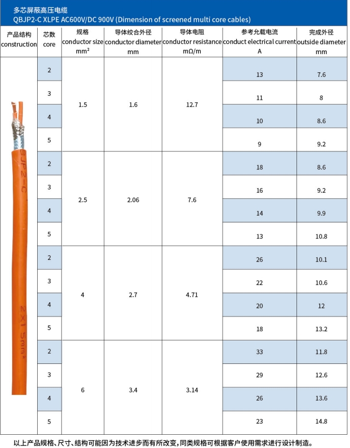 車用多芯屏蔽高壓電纜 車用多芯屏蔽高壓電纜